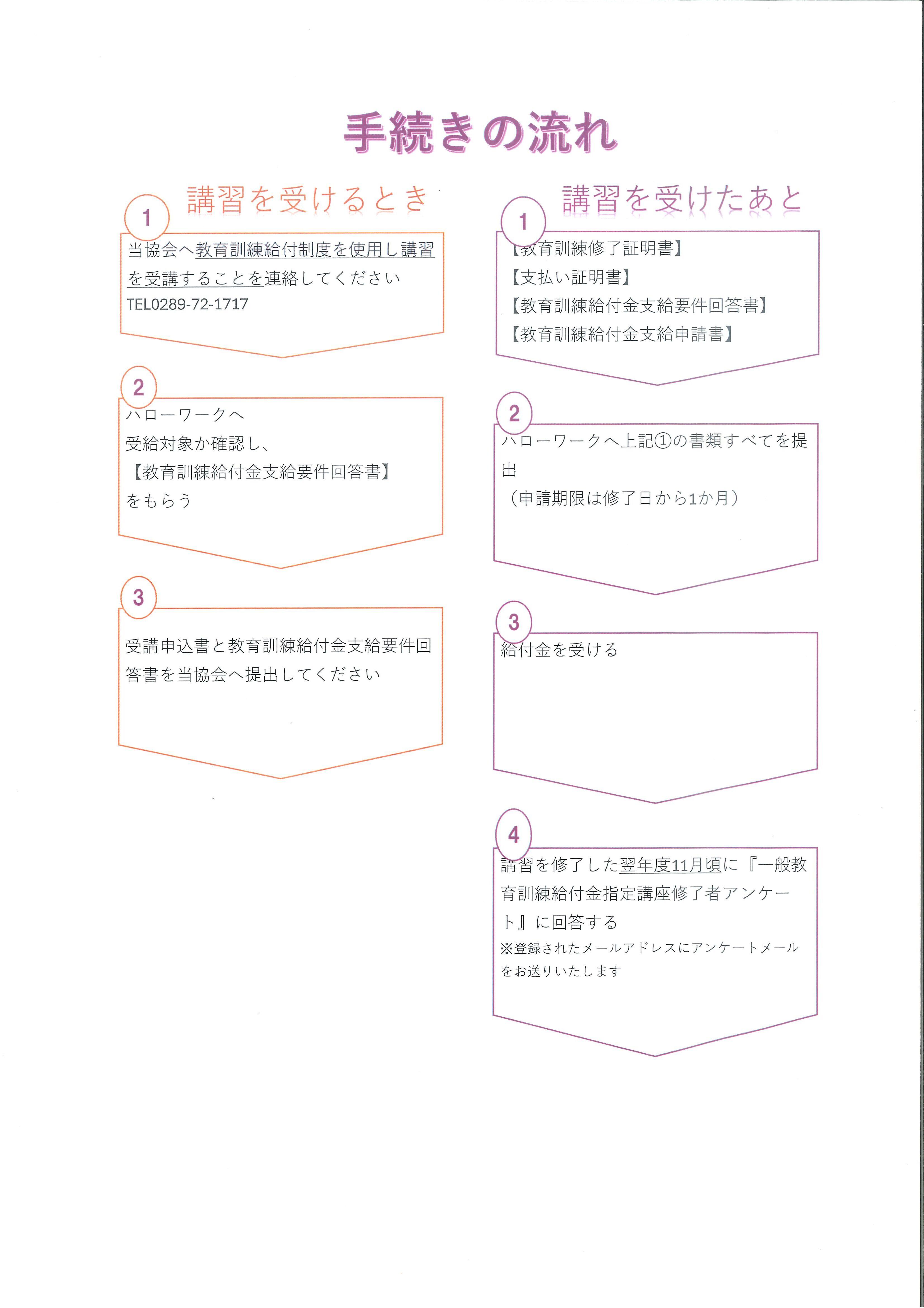 手続きの流れ.jpg